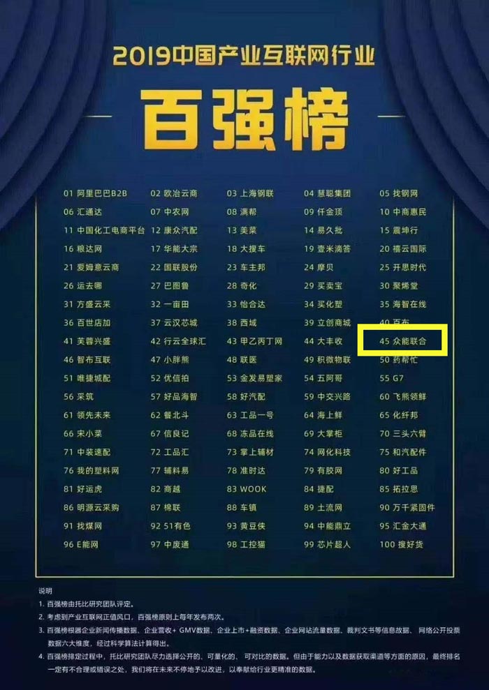 喜报！PG电子(中国官方网站)PG官方
入围2019中国产业互联网行业百强榜！